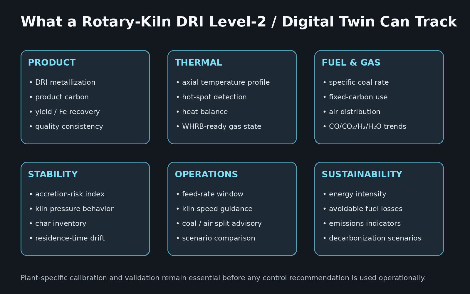 KPI map