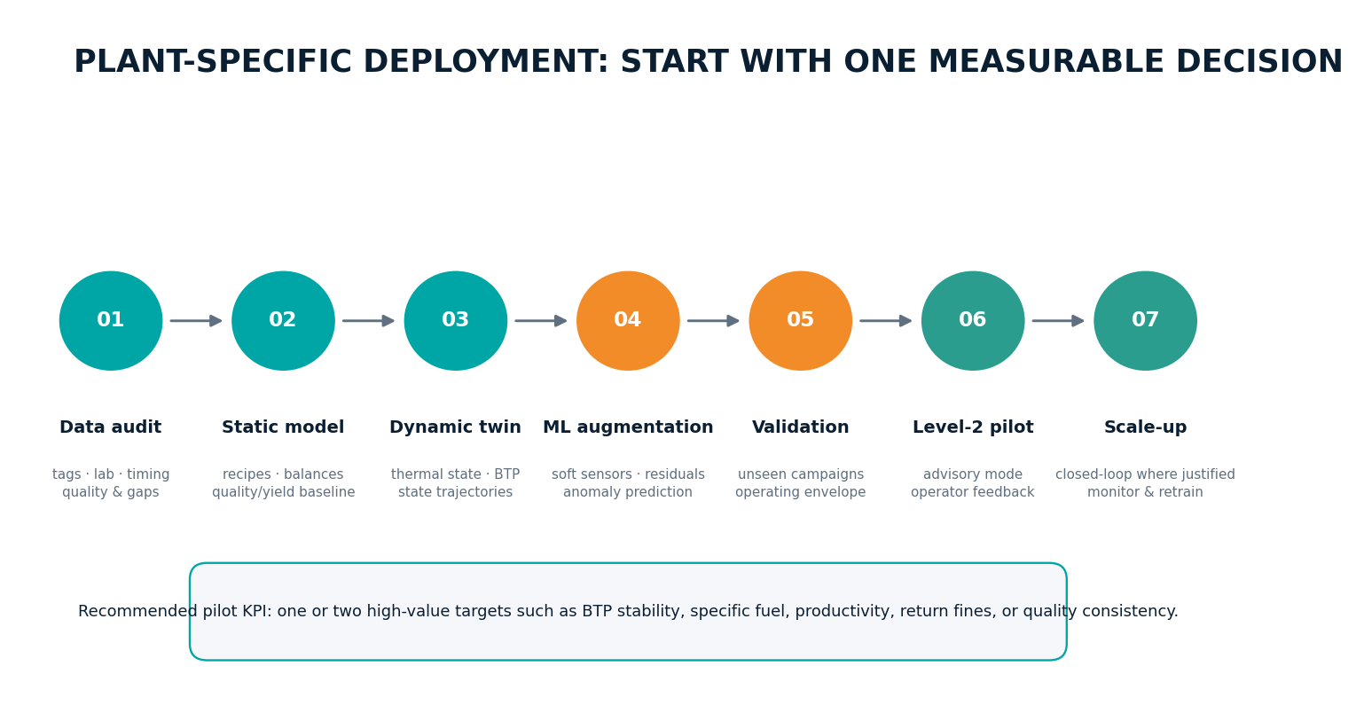 How ExtractMet would approach a plant-specific project